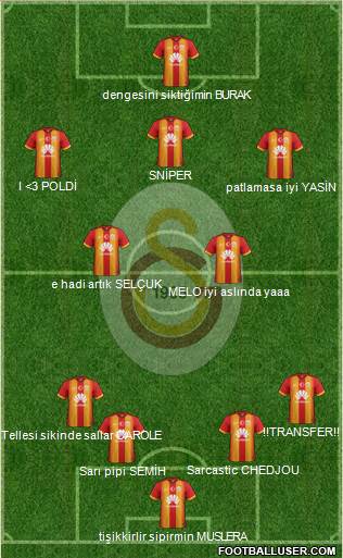 Galatasaray SK Formation 2015