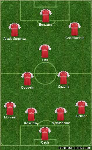 Arsenal Formation 2015