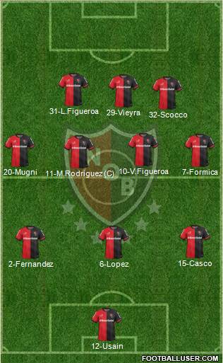 Newell's Old Boys Formation 2015