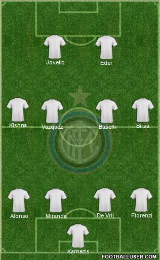 F.C. Internazionale Formation 2015