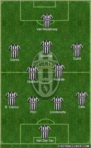 Juventus Formation 2015