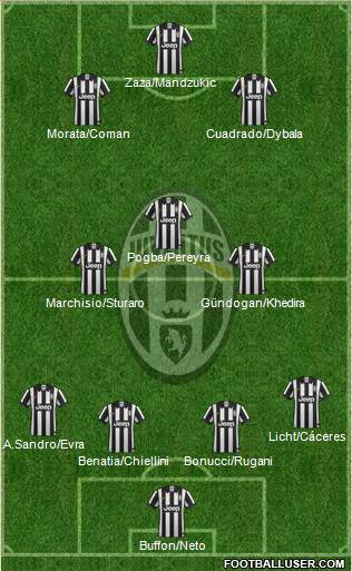 Juventus Formation 2015