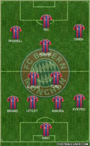 FC Bayern München Formation 2015