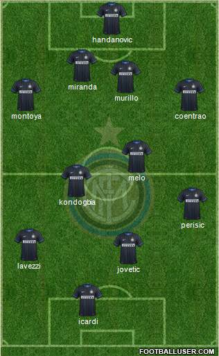 F.C. Internazionale Formation 2015