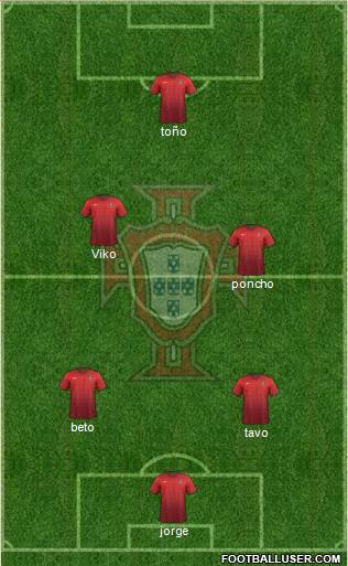 Portugal Formation 2015