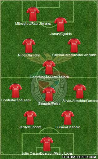 Sport Lisboa e Benfica - SAD Formation 2015