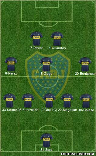 Boca Juniors Formation 2015