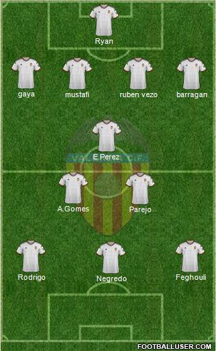 Valencia C.F., S.A.D. Formation 2015
