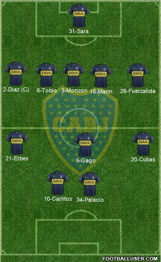 Boca Juniors Formation 2015
