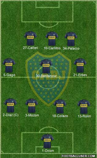 Boca Juniors Formation 2015