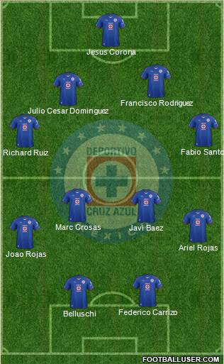 Club Deportivo Cruz Azul Formation 2015