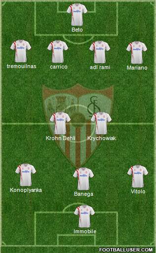 Sevilla F.C., S.A.D. Formation 2015