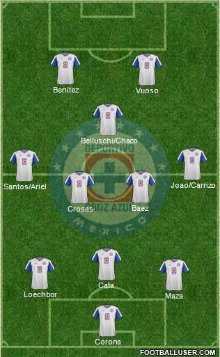 Club Deportivo Cruz Azul Formation 2015