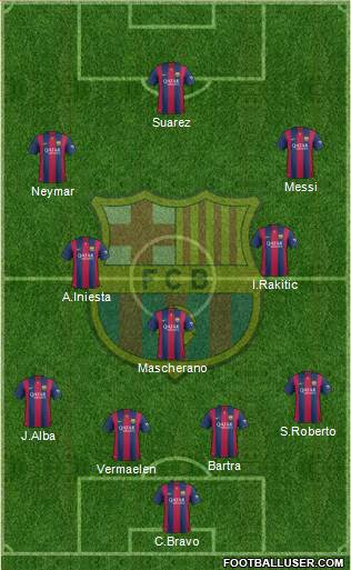 F.C. Barcelona Formation 2015