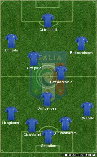 Italy Formation 2015