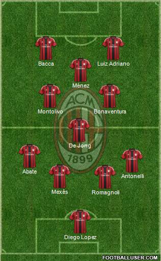 A.C. Milan Formation 2015