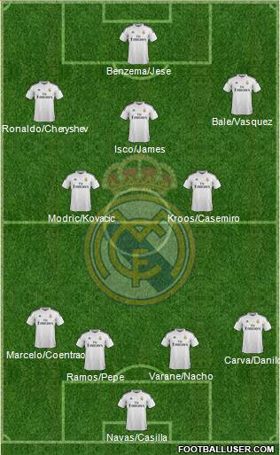 Real Madrid C.F. Formation 2015