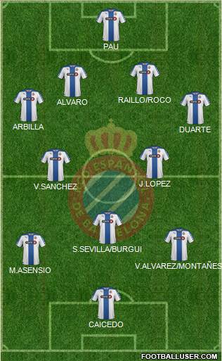 R.C.D. Espanyol de Barcelona S.A.D. Formation 2015
