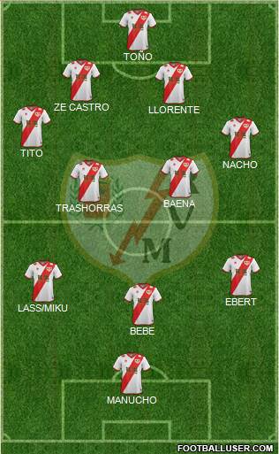 Rayo Vallecano de Madrid S.A.D. Formation 2015