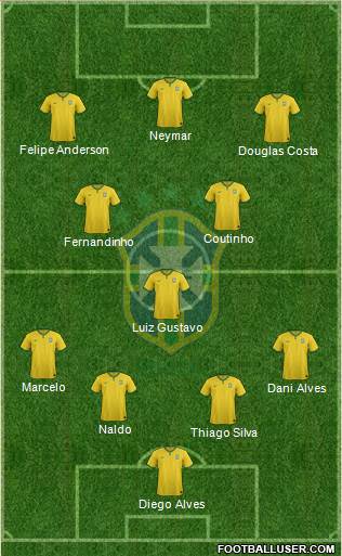 Brazil Formation 2015