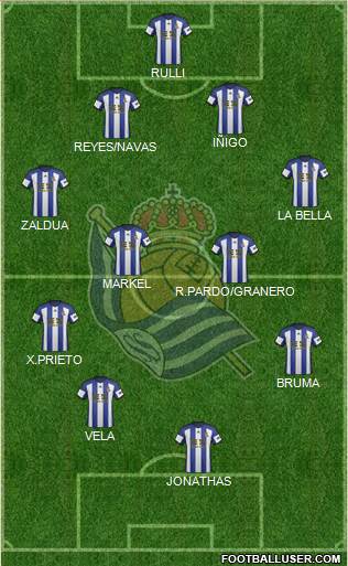 Real Sociedad S.A.D. Formation 2015
