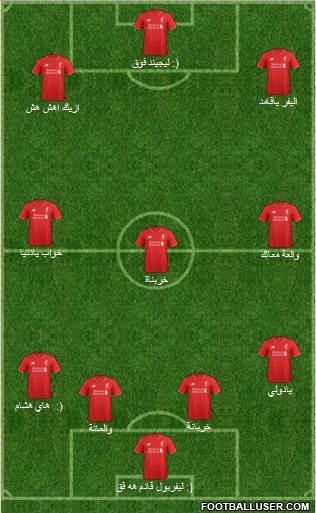 Liverpool Formation 2015