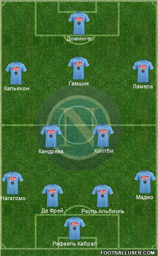 Napoli Formation 2015