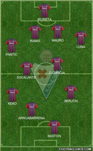 S.D. Eibar S.A.D. Formation 2015