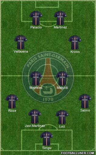 Paris Saint-Germain Formation 2015