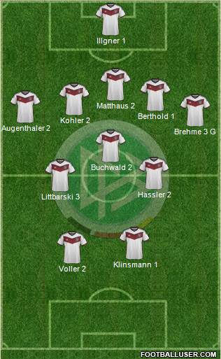 Germany Formation 2015