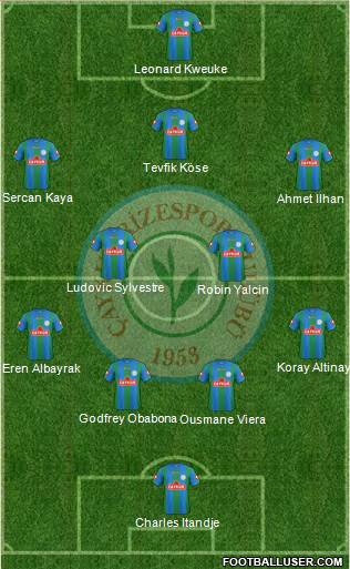 Çaykur Rizespor Formation 2015