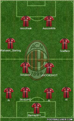 A.C. Milan Formation 2015