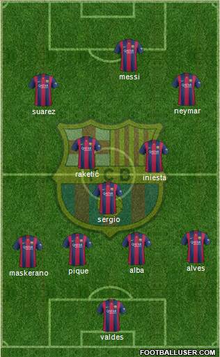 F.C. Barcelona Formation 2015