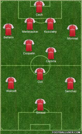 Arsenal Formation 2015