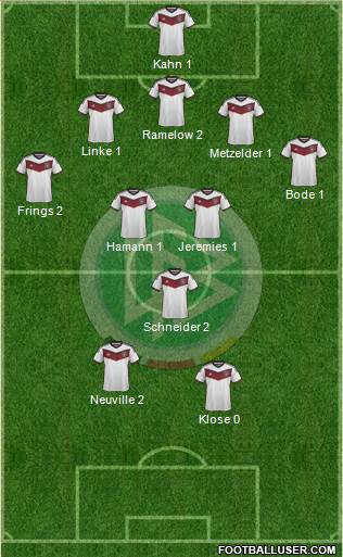 Germany Formation 2015