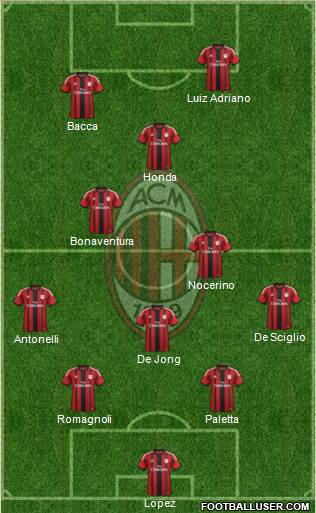 A.C. Milan Formation 2015