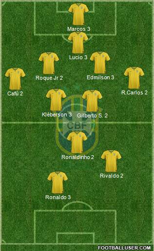 Brazil Formation 2015