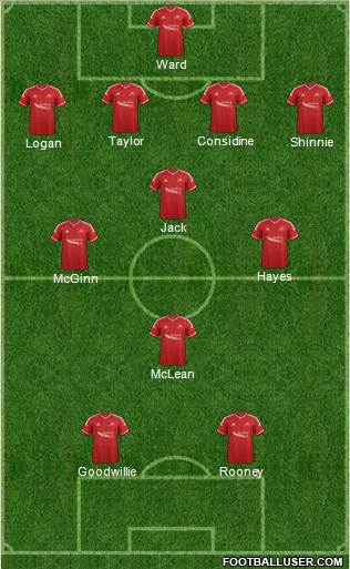 Aberdeen Formation 2015