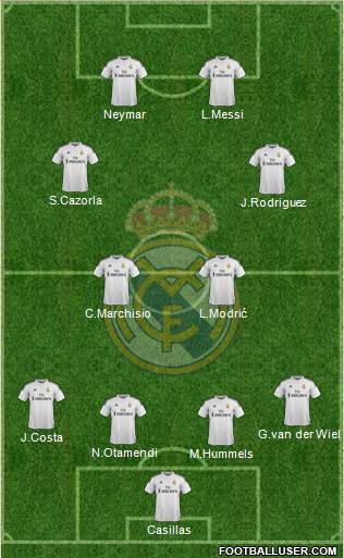 Real Madrid C.F. Formation 2015