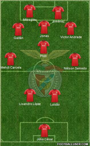 Sport Lisboa e Benfica - SAD Formation 2015