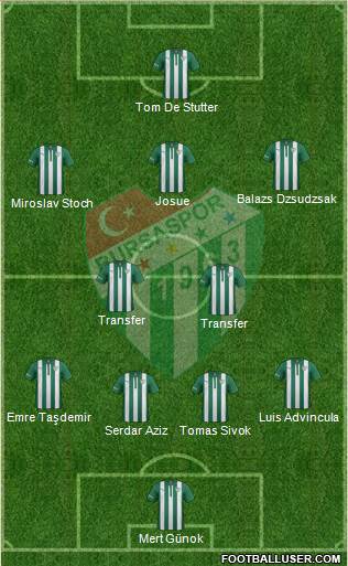 Bursaspor Formation 2015
