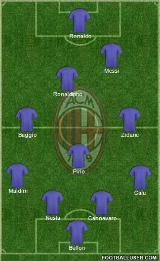A.C. Milan Formation 2015