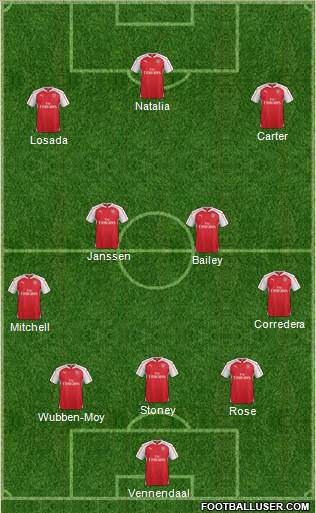Arsenal Formation 2015