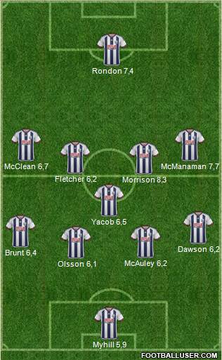 West Bromwich Albion Formation 2015