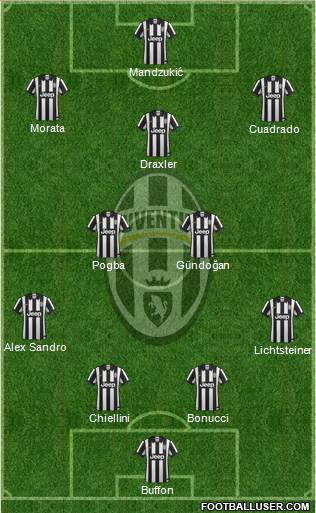 Juventus Formation 2015
