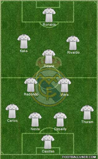 Real Madrid C.F. Formation 2015