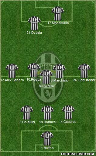 Juventus Formation 2015