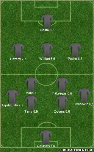 Chelsea Formation 2015