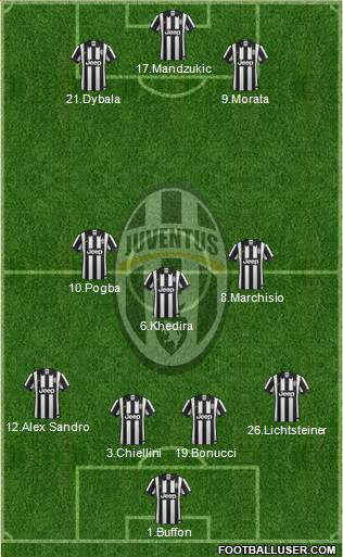 Juventus Formation 2015