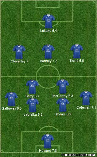 Everton Formation 2015